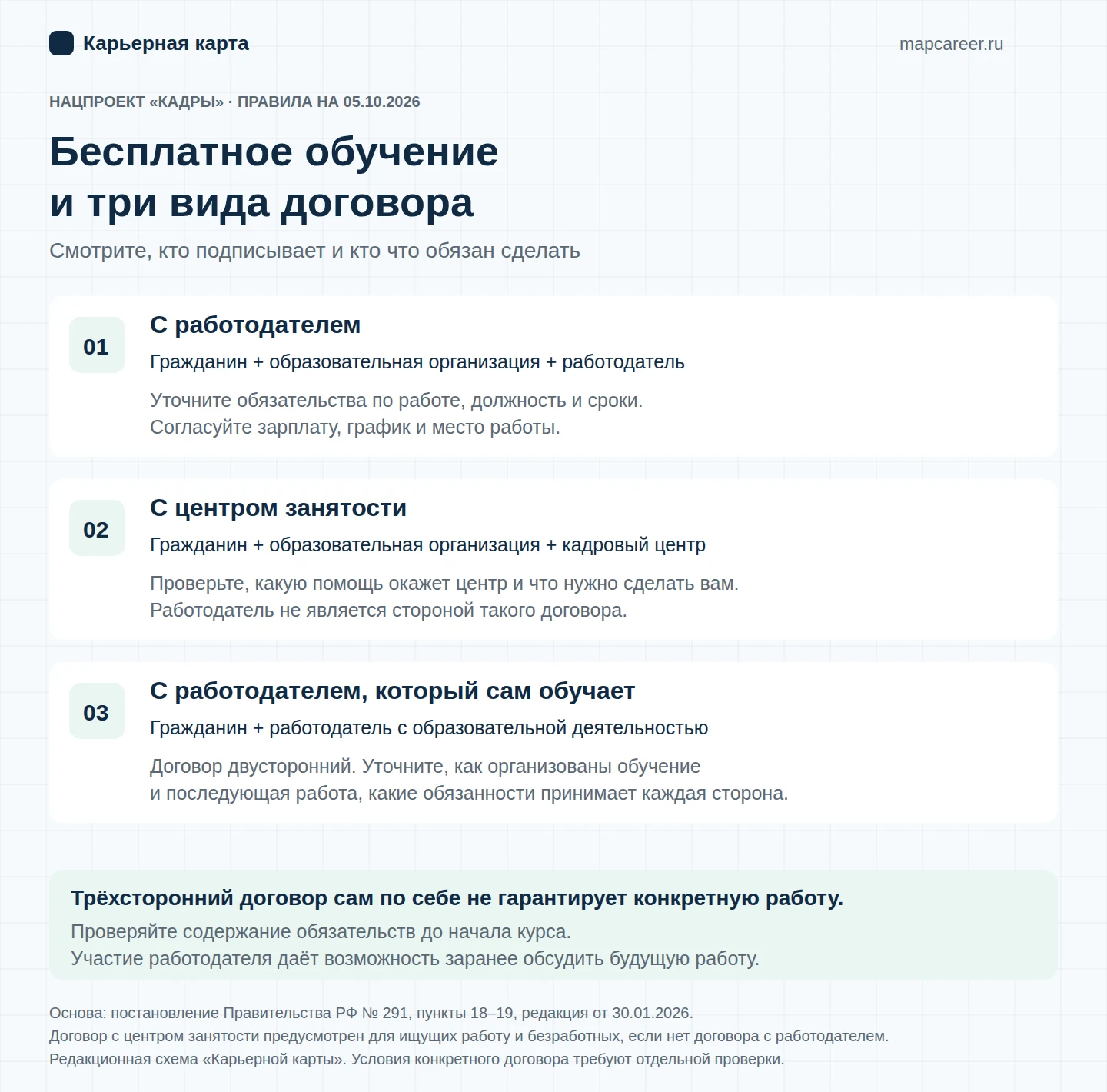 Три варианта договора бесплатного обучения по нацпроекту «Кадры»: с работодателем, с центром занятости и с работодателем, который сам обучает