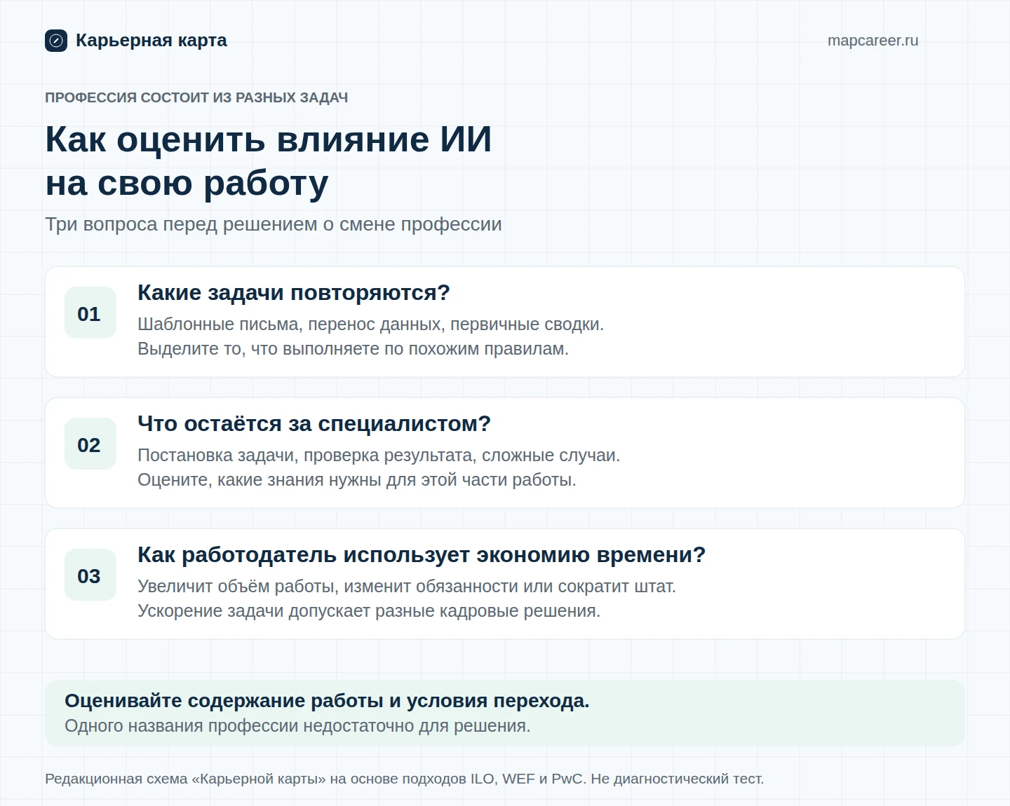 Три вопроса для оценки влияния ИИ на работу: какие задачи повторяются, что остаётся за специалистом и как работодатель использует экономию времени